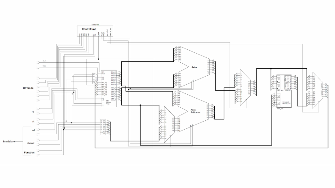 Technical Academic Projects